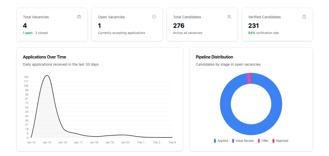 AI Resume Analysis